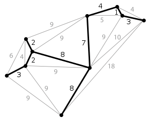 minimum spanning tree