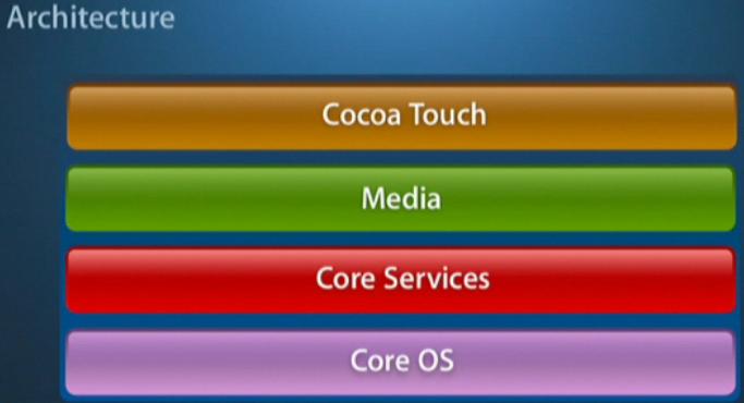 SDK layers