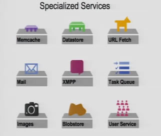 services