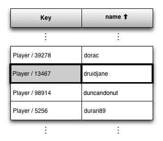 example of index