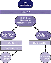 Oracle JDBC Drivers