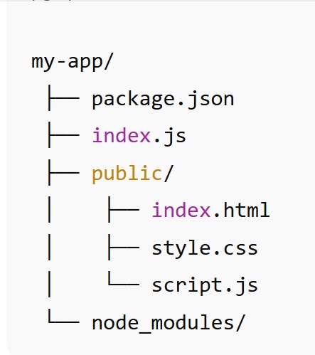 Project structure showing index.js and index.html in NodeJS Express project