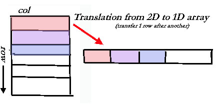 Translation from 2D to 1D array...via rowscanning