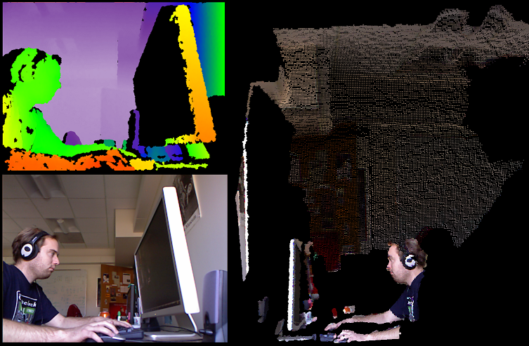 point cloud and separate RGB, depth map